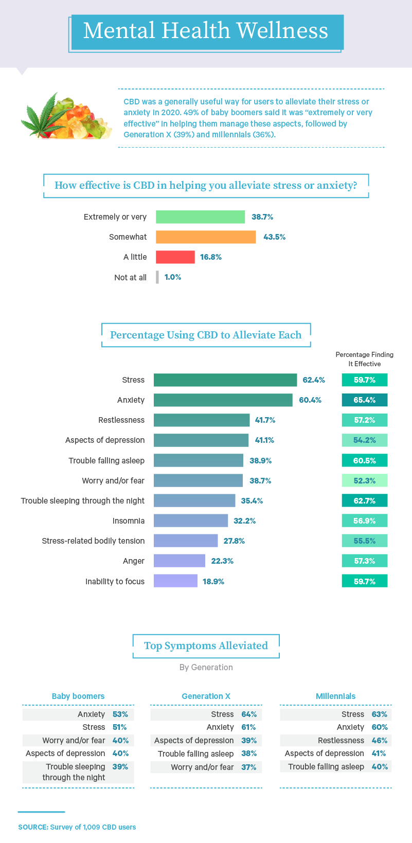 mental-health-wellness