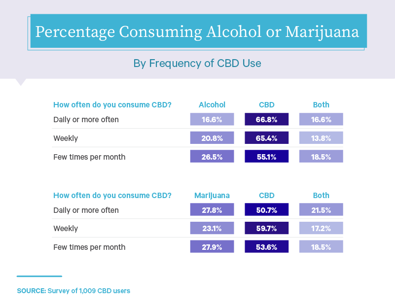 percentage-consuming-alcohol-or-marijuana