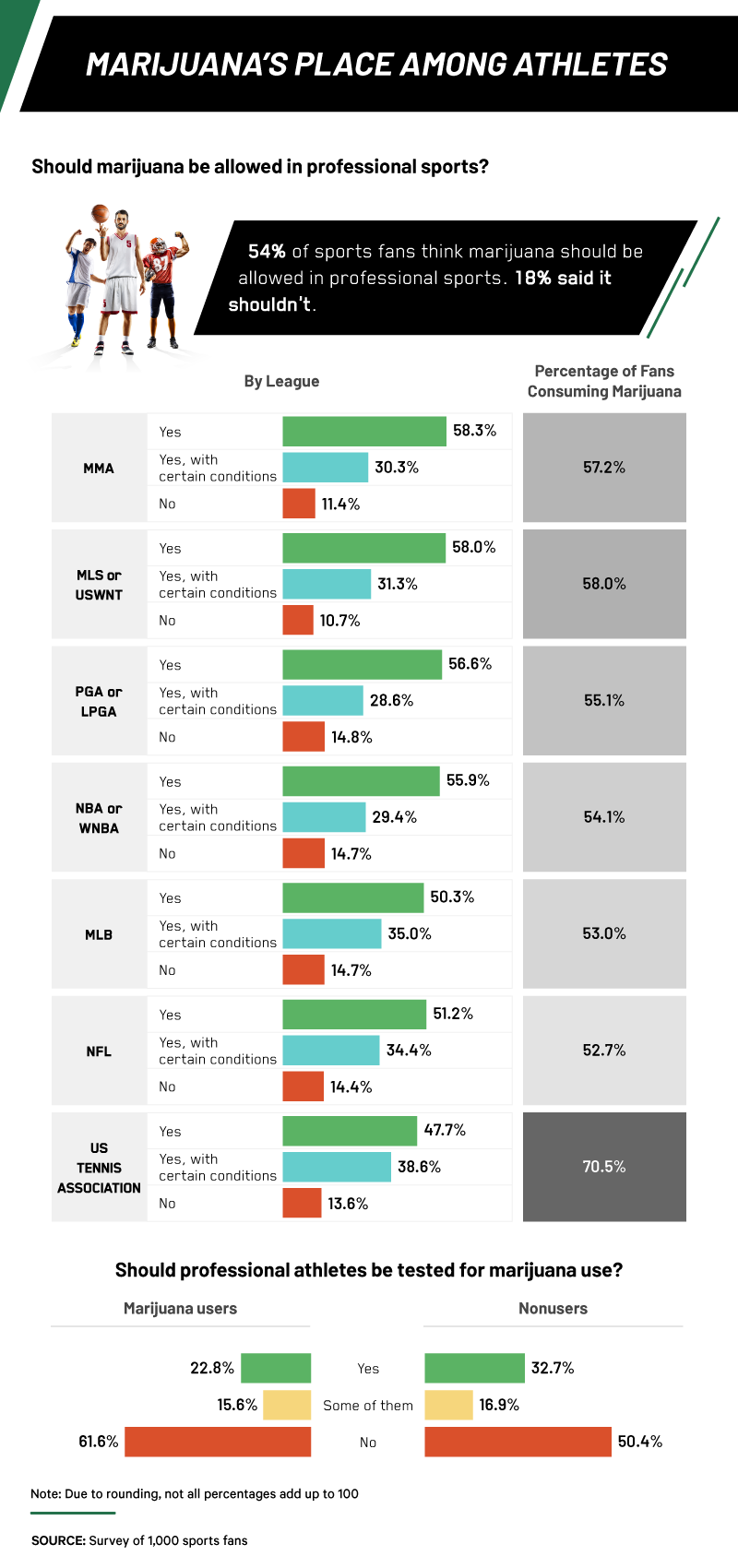 marijuana's-place-among-athletes