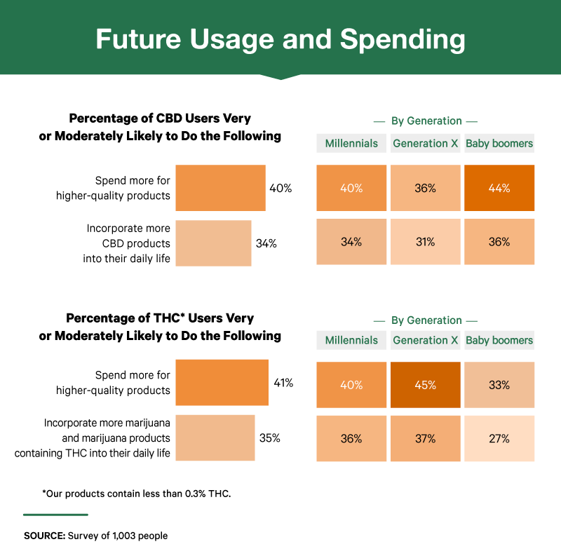 future-usage-and-spending